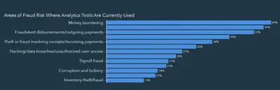 Report Dashboard