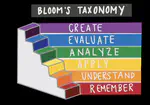 Bloom's Taxonomy Level Detection