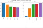 Exploratory Data Analysis - COVID-19 Data