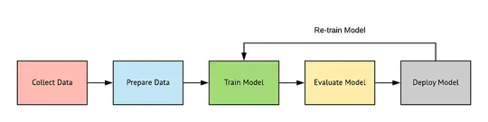 A MLOps Project- Wine Quality Prediction